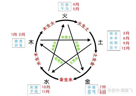 金和火|郭极中：解析五行（木、火、土、金、水）相克的理论。